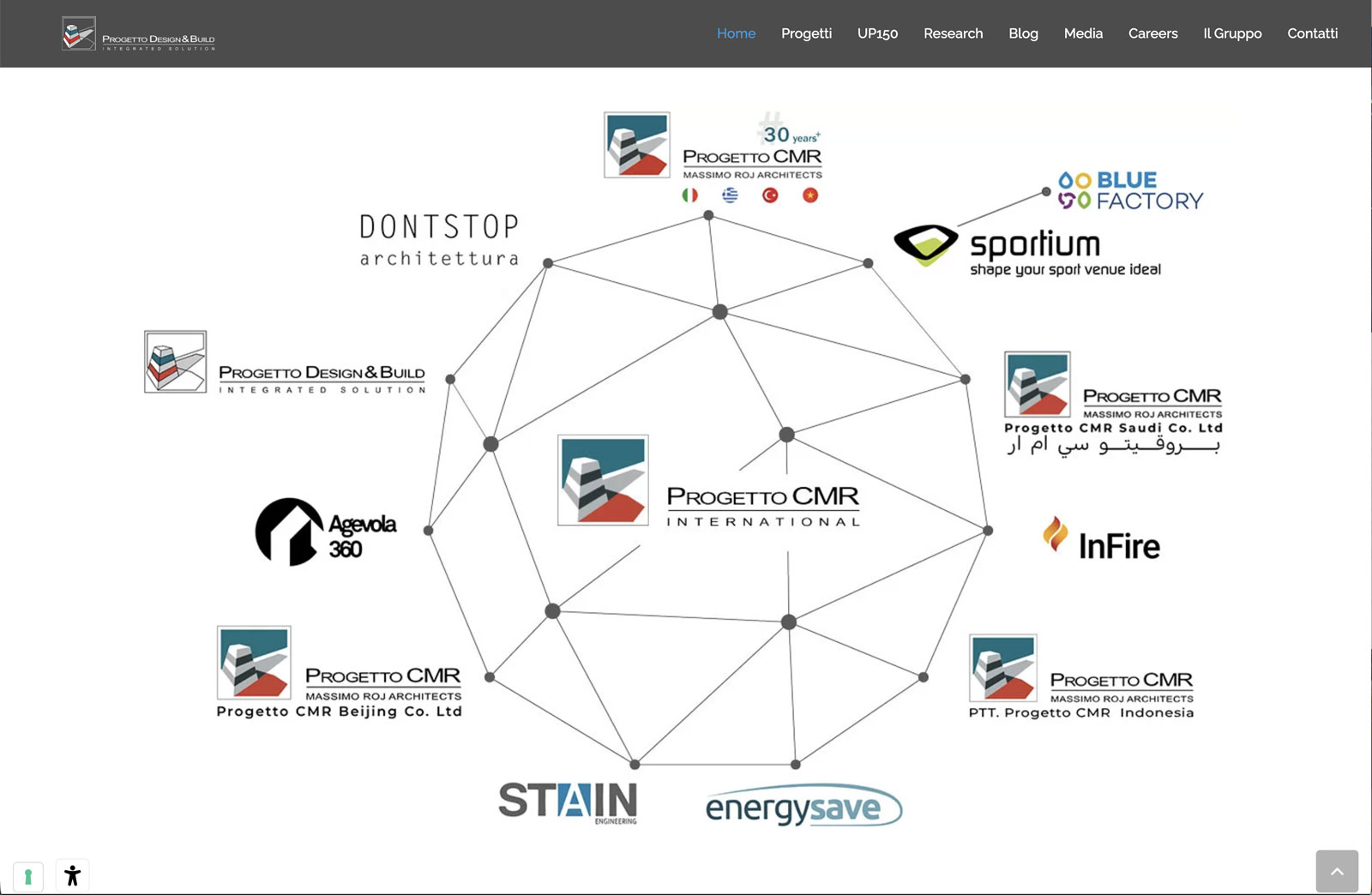 Progetto Design & Build